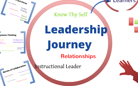 Leadership Journey by Karla Gruenwald on Prezi