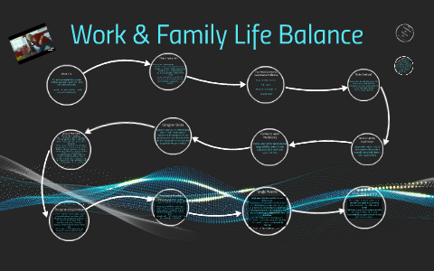 Work & Family Life Balance by Michelle K on Prezi