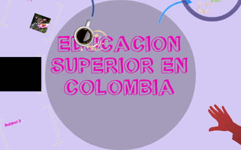 MODELO EDUCATIVO COLOMBIANO PARA LA EDUCACION SUPERIOR by Alejandra Serna  on Prezi Next