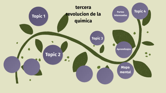 Tercera revolucion de la quimica by ingrid johana on Prezi