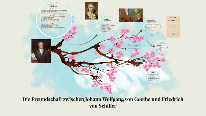 Die Freundschaft Zwischen Johann Wolfgang Von Goethe By Joschka Knoll