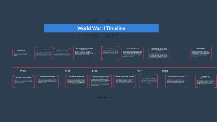 World War II Timeline by Annie Xie on Prezi