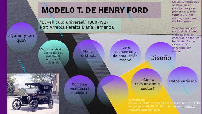 MODELO T. DE HENRY FORD (1908) by FERNANDA ARREOLA PERALTA
