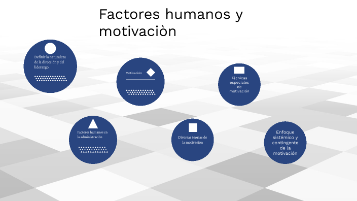 Factores Humanos Y Motivación By Jose Abimael On Prezi