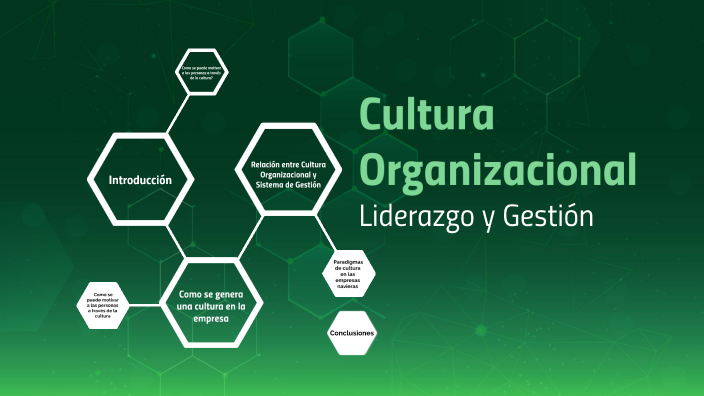 Cultura Organizacional by mafer sanchez on Prezi