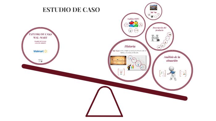 ESTUDIO DE CASO by Laura Marcella Gaitán Osorio on Prezi