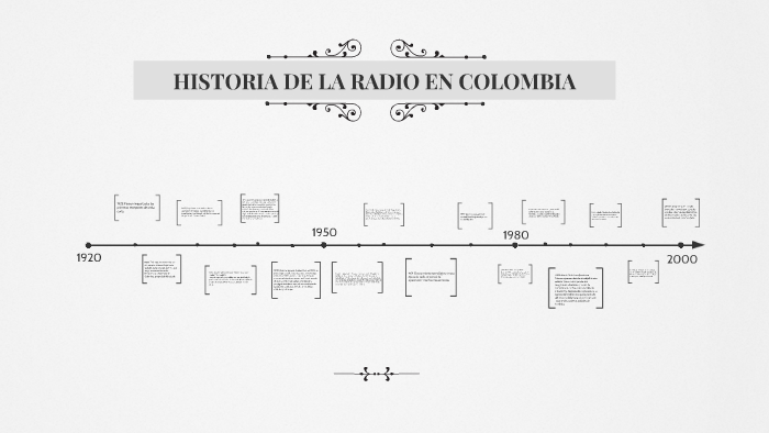 HISTORIA DE LA RADIO EN COLOMBIA by Paula Gonzalez on Prezi