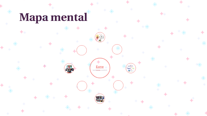 Mapa mental by Esme Azano on Prezi