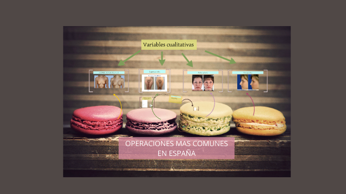 OPERACIONES MÁS COMUNES EN ESPAÑA by Natalia Gallardo on Prezi