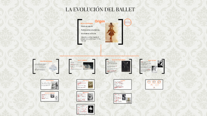 LA EVOLUCIÓN DEL BALLET by pau campos on Prezi