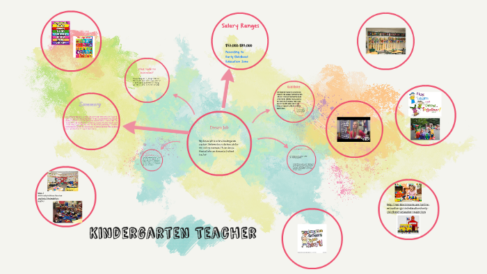 Kindergarten Teacher by Taylor Perry on Prezi Next