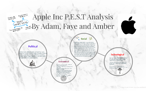 pestel analysis of apple pdf clipart