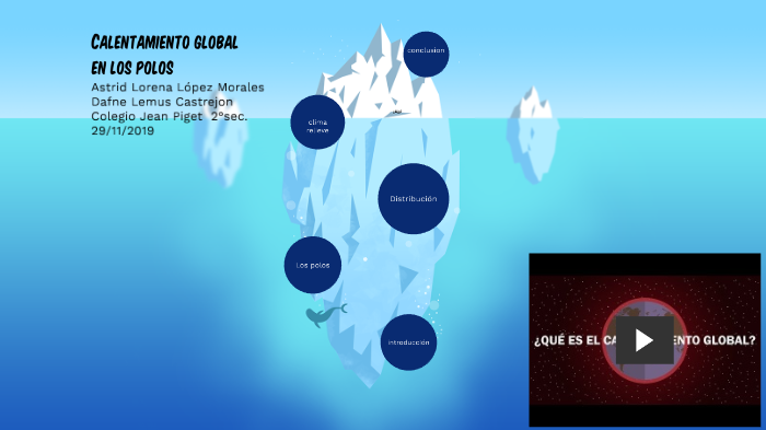 Calentamiento global by Astrid López on Prezi