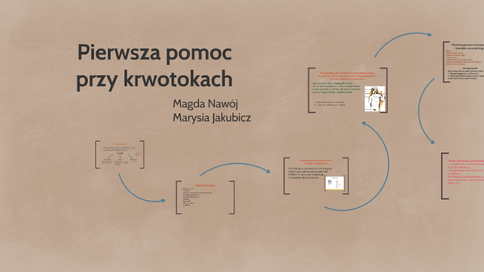 Pierwsza pomoc przy krwotokach by Magda Nawój on Prezi