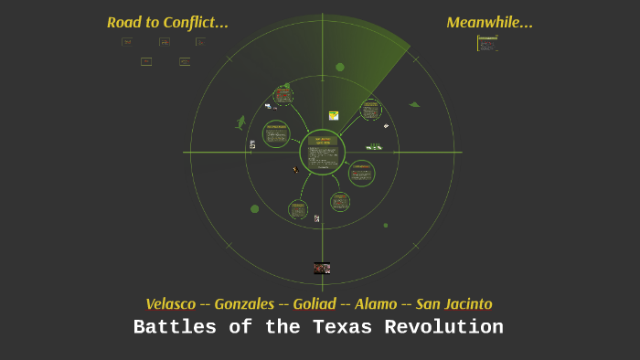 Battles of the Texas Revolution by Katie Hall on Prezi