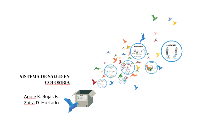 SISTEMA DE SALUD EN COLOMBIA by MalejayZaiira Rodriguez Hurtado on Prezi