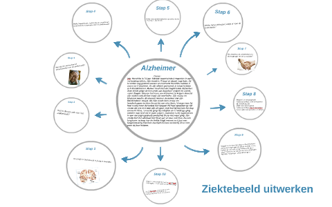 Ziektebeeld uitwerken by Anne Schouls on Prezi