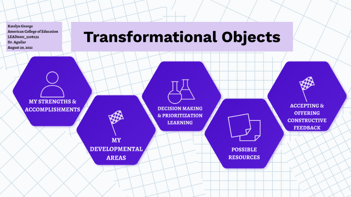 Module 1 Assignment by Katie George on Prezi