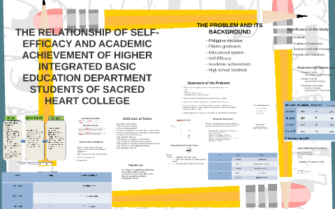 The Relationship of Self-Efficacy and Academic Achievement o by Althea ...