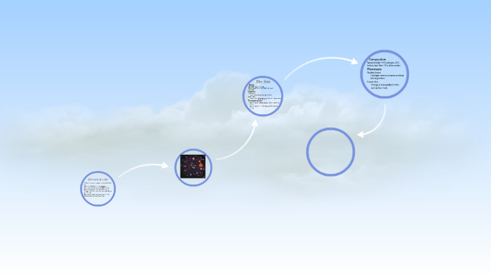Life Cycle of a Star by Jaiyanna Abraham on Prezi