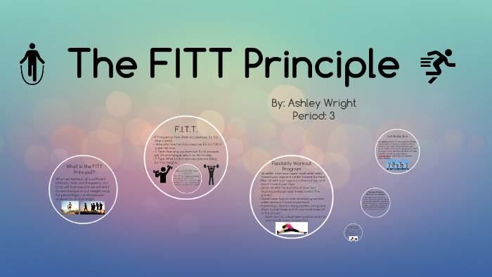 the-fitt-principle-by