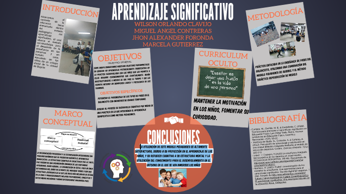Aprendizaje Significativo by paola contreras on Prezi