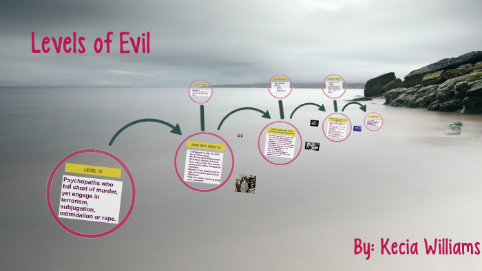 Levels of Evil by Kecia Williams