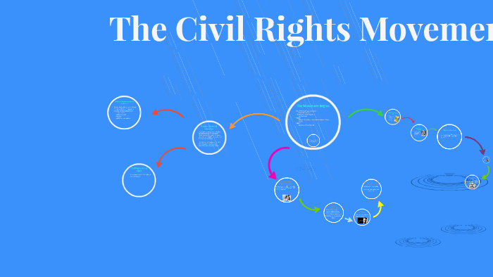 The Civil Rights Movement by Mariah McClure on Prezi
