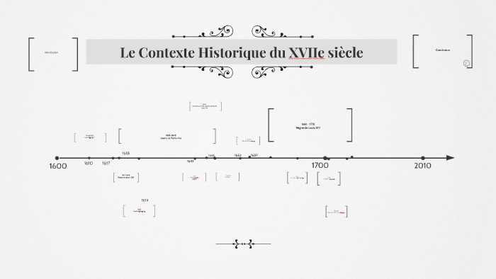 Le Contexte Historique Du Xviie Siecle By Noa M