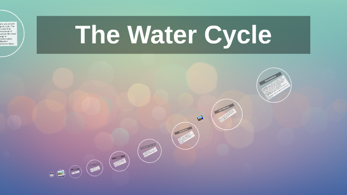 The Water Cycle by Rachel Macalintal on Prezi