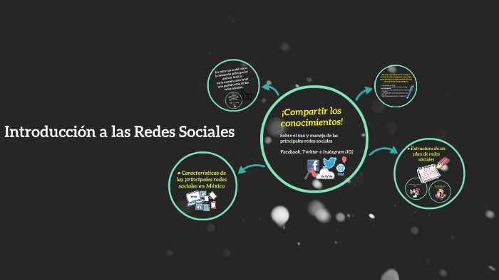 Introducción a las Redes Sociales by Itzel Olguín on Prezi