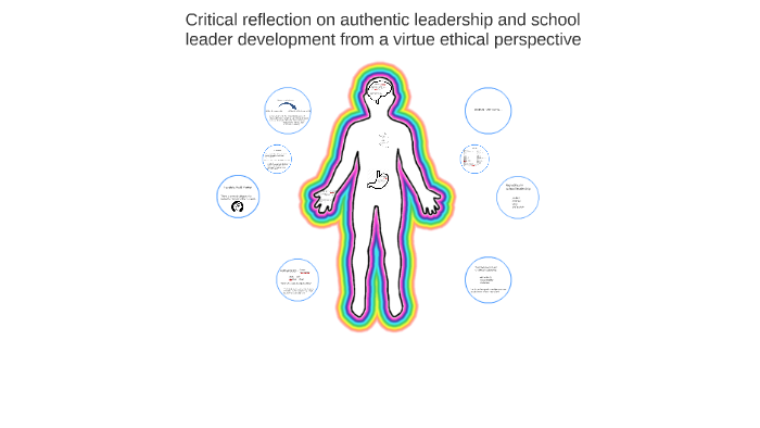 Critical reflection on authentic leadership and schoool lead by Deidra ...