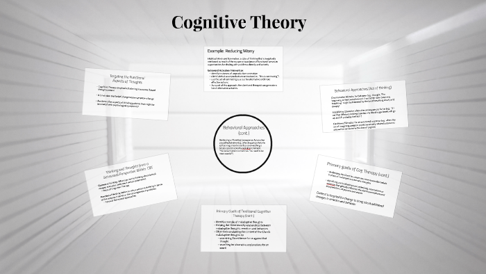 Cognitive Theory by Julii Green on Prezi