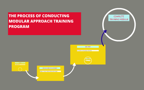 THE PROCESS OF CONDUCTING MODULAR APPROACH TRAINING PROGRAM by Suhaida ...