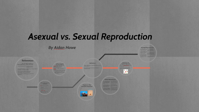 Asexual Vs Sexual Reproduction By Aidan Howe 3259