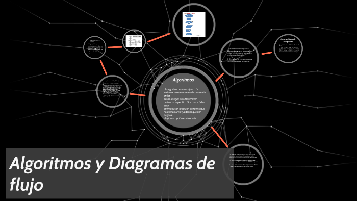 Algoritmos y diagramas de flujo by Jorge Daniel on Prezi