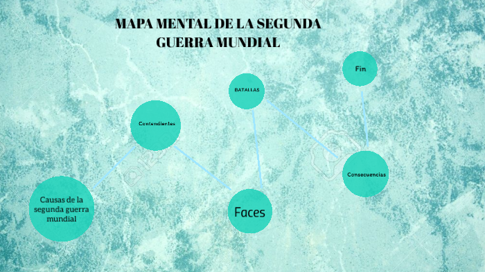 MAPA MENTAL DE LA SEGUNDA GUERRA MUNDIAL by Noelia González Rodríguez on  Prezi Next