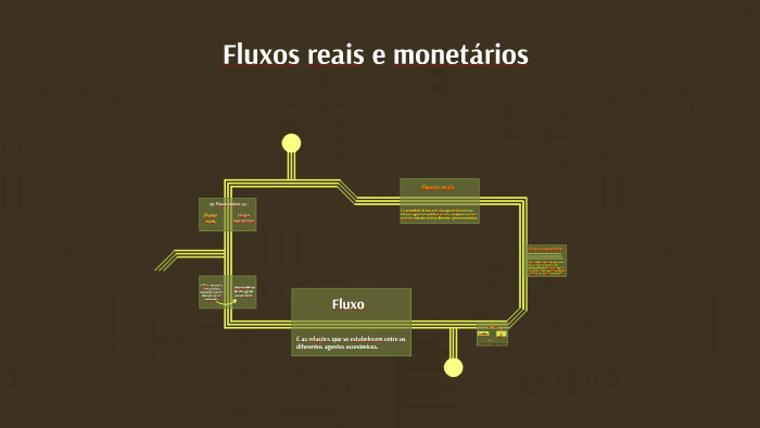 Fluxos reais e monetários by silvia Gonçalves on Next
