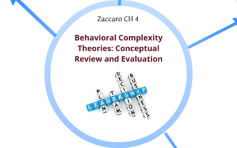 Behavioral Complexity Theories: Conceptual Review and Evalua by Angela Giere on Prezi