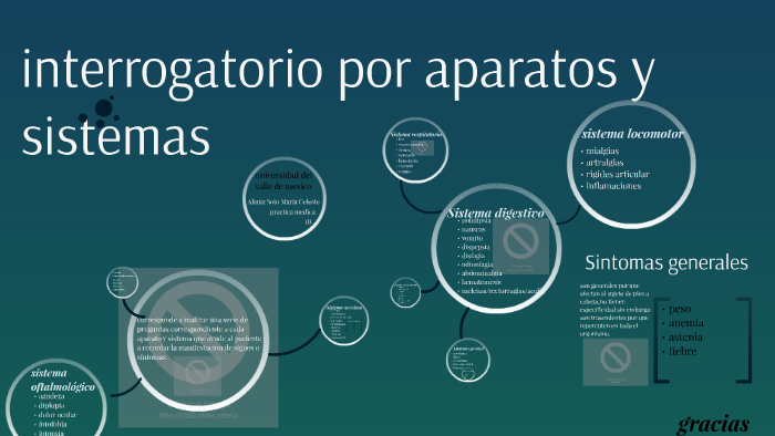 interrogatorio por aparatos y sistemas by maria celeste alaniz soto on