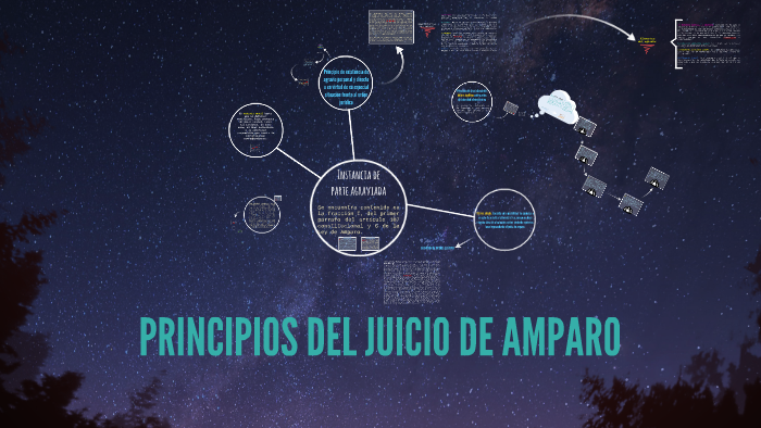 PRINCIPIOS DEL JUICIO DE AMPARO by Marisol Cota on Prezi