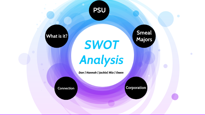 SWOT by Jackie Tucker on Prezi