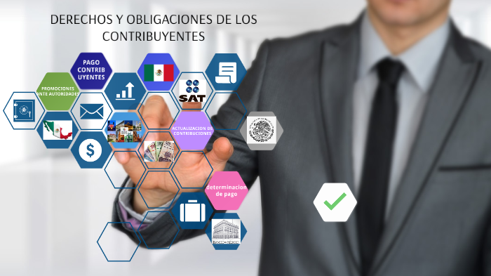 Derechos Y Obligaciones De Los Contribuyentes By Paola Lopez On Prezi 1557