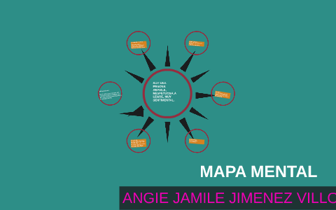 MAPA MENTAL by Milena Leon on Prezi