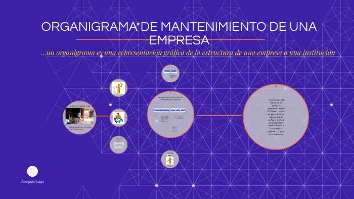 ORGANIGRAMA DE MANTENIMIENTO DE UNA EMPRESA by Jonathan Gil on Prezi