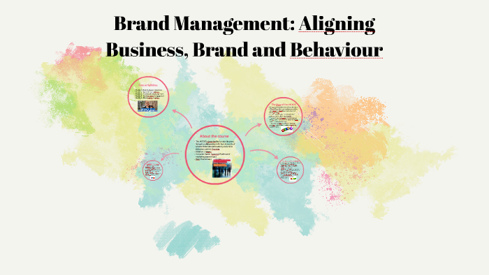 brand management aligning business brand and behaviour assignment answers