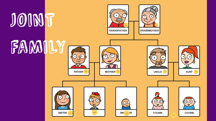 joint-family-by-paula-arcila-on-prezi