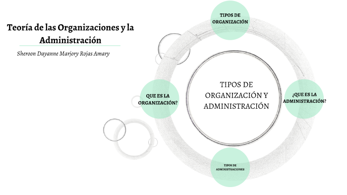 Tipos De Organización Y Administración By Sharon Rojas Amaris On Prezi 8078