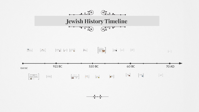 Liam Hannah Timeline by Liam Hannah