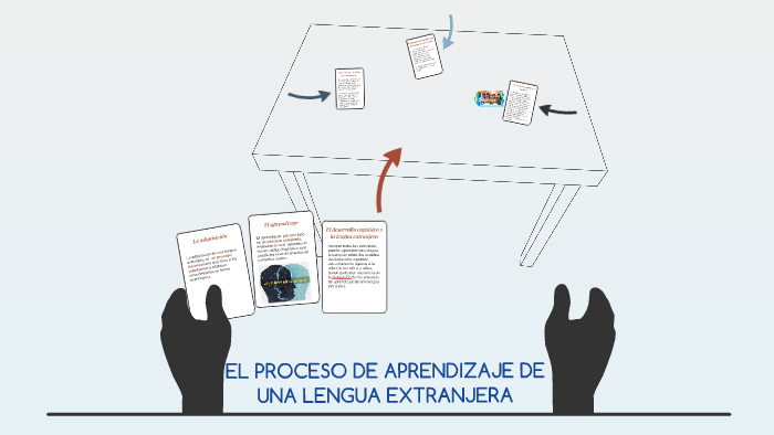 El proceso de aprendizaje by Valentina Becerra on Prezi